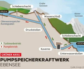 Steiermark’ta Bir İlk: Ennstal’a Yeni Pompa Depolamalı Santral Planı